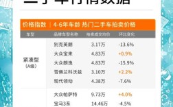 二手车销量排行榜前十名 二手车销量排行榜前十2021