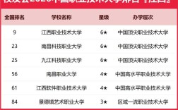 江西职校排名前十名学校(江西职校排名前十名学校名单)