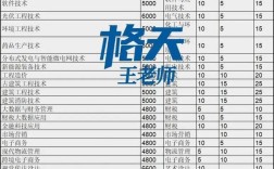 山东理工最好三个专业(山东理工2025录取分数)