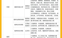 军校招生条件(高中军校招生条件)