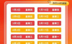 2025年油价调价时间表图片 下一轮油价调整预测