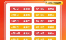 2025年油价调价时间表图片 下一轮油价调整预测