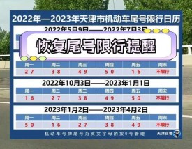 天津限号多少号,2026年1月份天津限号多少号