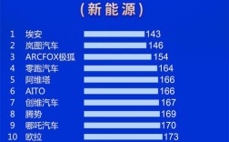 【中国电动汽车十大品牌排名,中国电动汽车十大品牌排名及价格】