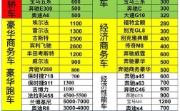 联动云租车价格表,联动云租车价格表最新