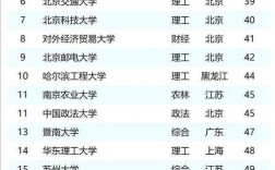 211名牌大学排名(211学校大学排名)