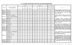 2018年考研国家线 2018国家线考研国家线
