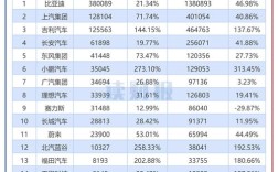 中国汽车厂排名 中国汽车厂排行