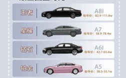 奥迪a4属于什么档次的车,奥迪a4属于什么档次的车型