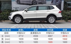 【大众途观的尺寸,大众途观尺寸价格】