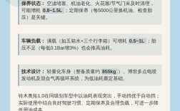 铃木奥拓油耗多少真实油耗 铃木奥拓油耗怎么样