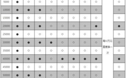 家用轿车保养周期／家用轿车保养项目周期