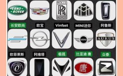 【常见的汽车标志,比较常见的汽车标志】