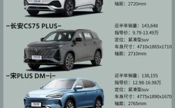 混动suv排行榜,中大型插电混动suv排行榜