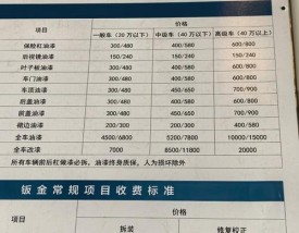 汽车维修工等级划分(汽修维修工等级)