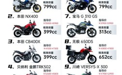 春风600sr官方售价 春风600价格