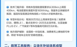 新能源汽车政策最新消息(新能源汽车政策最新消息2021)