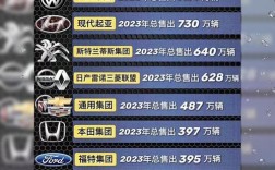 【2023年10月汽车销量排行榜,2028年10月汽车销量】