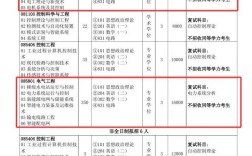 三峡大学专升本招生简章(三峡学院2021专升本)