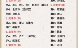 全国各地车牌号码一览表／全国各地车牌号码一览表大全