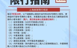上海限行时间2021最新规定,上海限行时间和范围2021