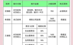 小轿车全保一般多少钱 小汽车全保包括哪些