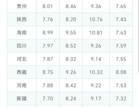 【95号汽油价格今日,0号柴油今天挂牌价】