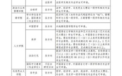 政法大学需要什么条件能报考／报考政法类大学的限制条件