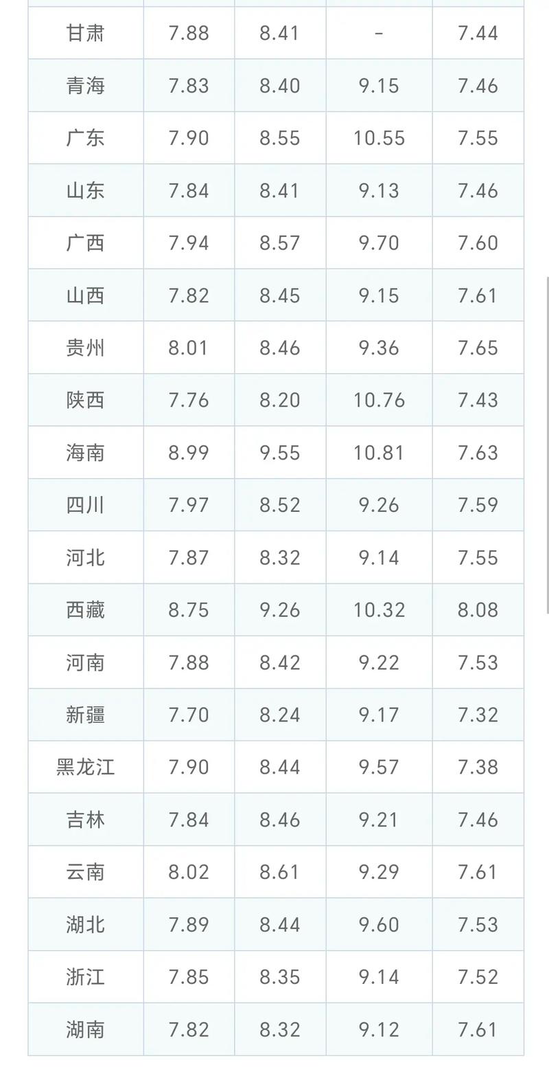 【95号汽油价格今日,0号柴油今天挂牌价】