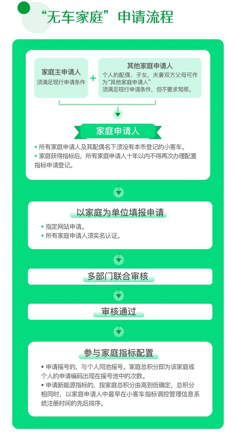 北京小客车指标家庭积分(北京小客车家庭积分多少分有希望)