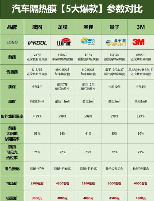 十大汽车膜品牌都有哪些,十大汽车车膜