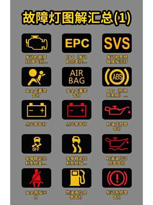 汽车的故障灯标志图解大全,汽车故障灯标志图解大全EC0