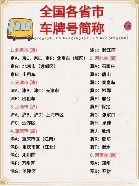 全国各地车牌号码一览表/全国各地车牌号码一览表大全