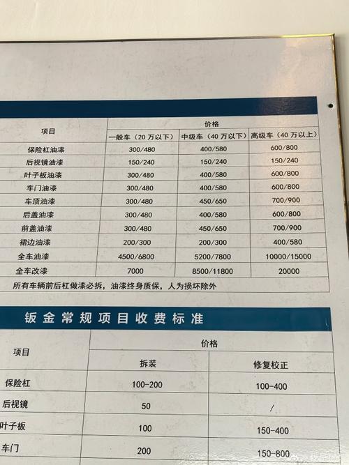 汽车维修工等级划分(汽修维修工等级)