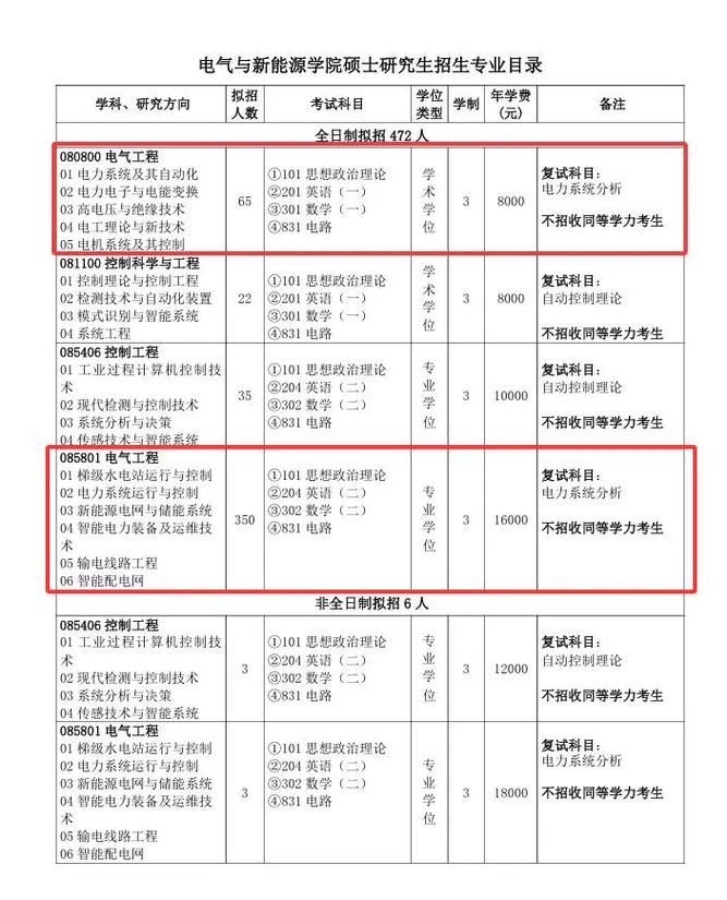 三峡大学专升本招生简章(三峡学院2021专升本)