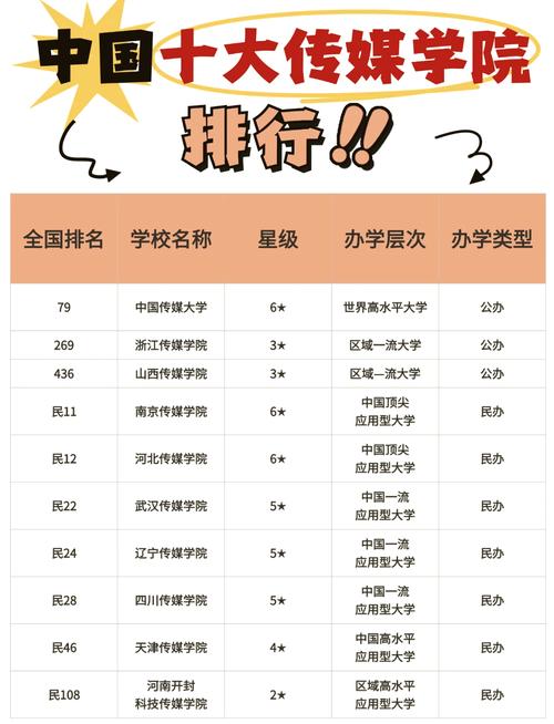 中国传媒大学专业有哪些/中国传媒大学专业介绍及排名哪些专业最好