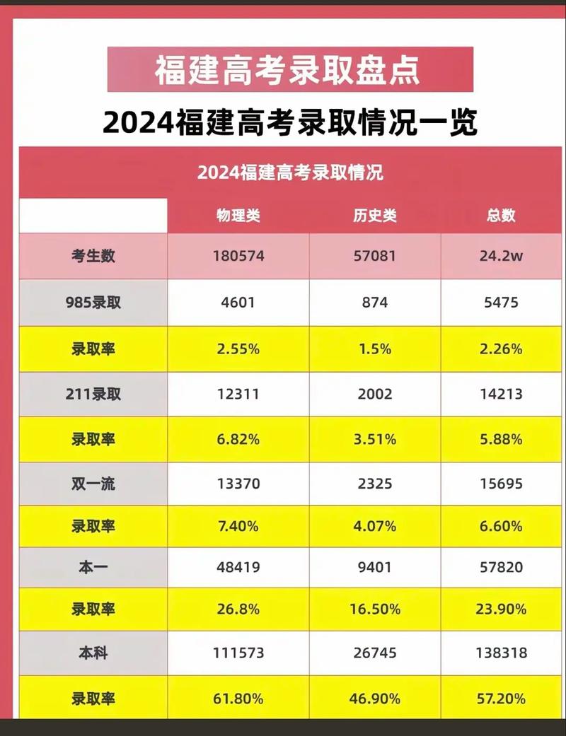 福建高考早知道 福建高考早知道是官方平台吗