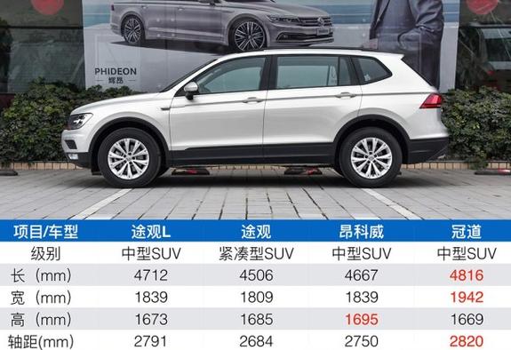 【大众途观的尺寸,大众途观尺寸价格】