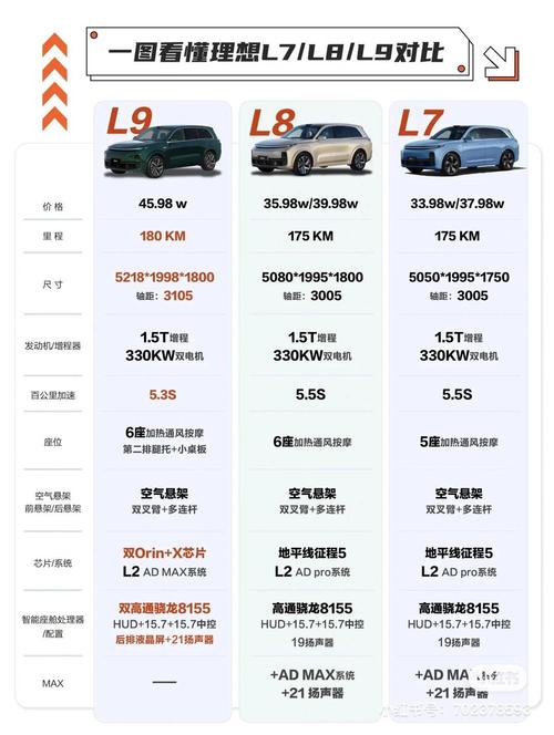 理想l9配置参数,理想t19208
