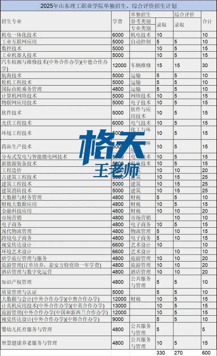 山东理工最好三个专业(山东理工2025录取分数)