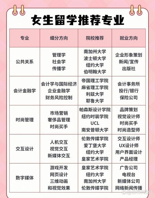 以后最吃香的十大专业 往后最吃香的专业