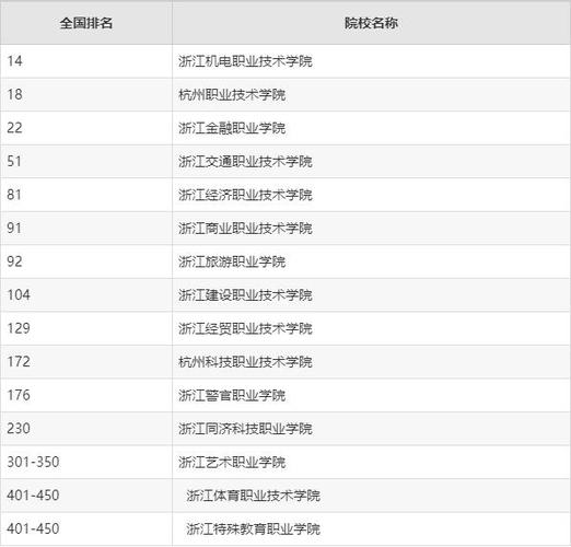 杭州第一技师学院有哪些专业(杭州第一技师学院有哪些专业好)